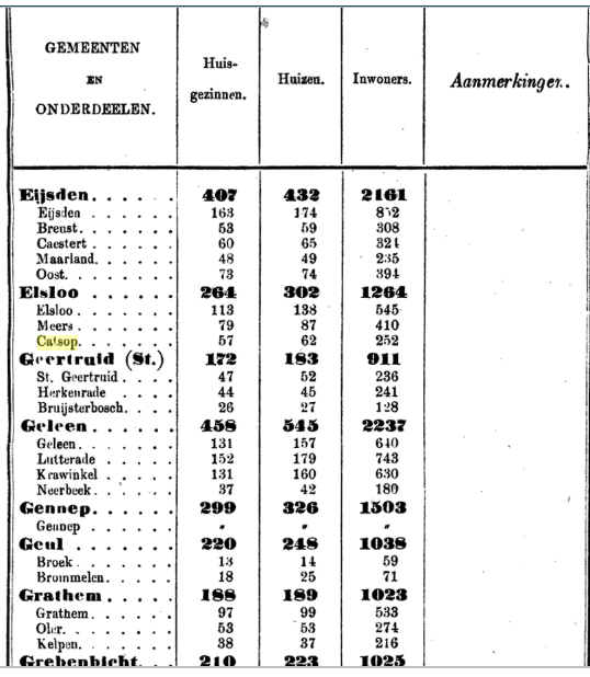 1873 aantal inwoners